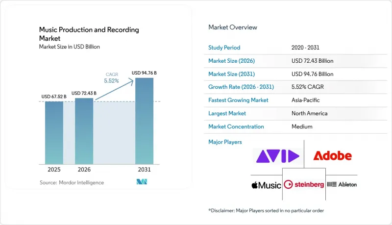 Music Production and Recording - Market - IMG1