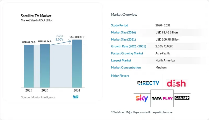 Satellite TV - Market - IMG1