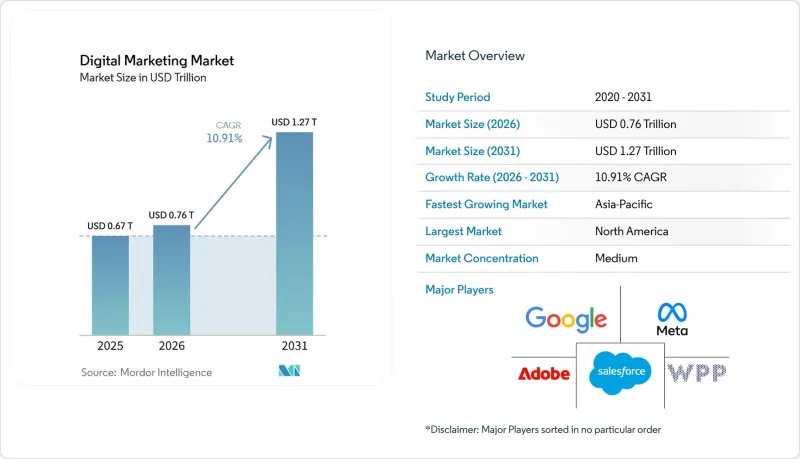 Digital Market - IMG1