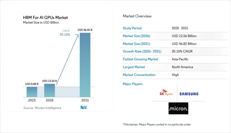 HBM For AI GPUs - Market - IMG1