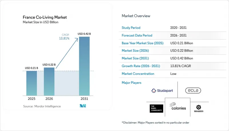 France Co-Living - Market - IMG1