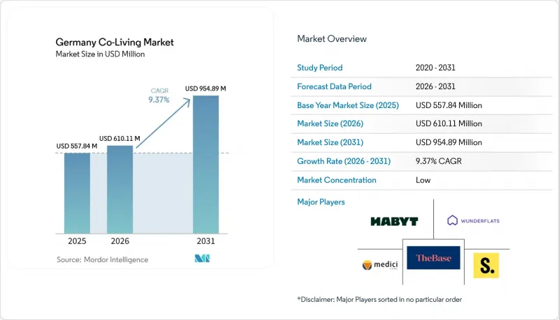 Germany Co-Living - Market - IMG1