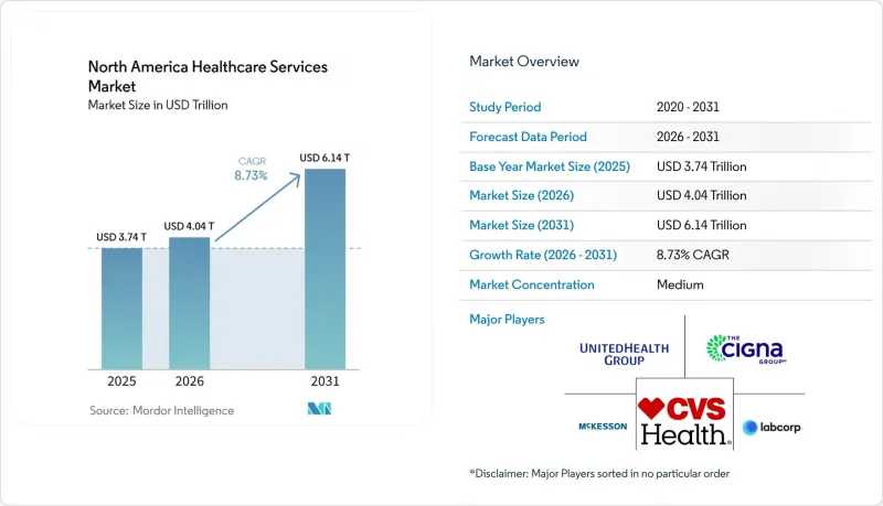 North America Healthcare Services - Market - IMG1