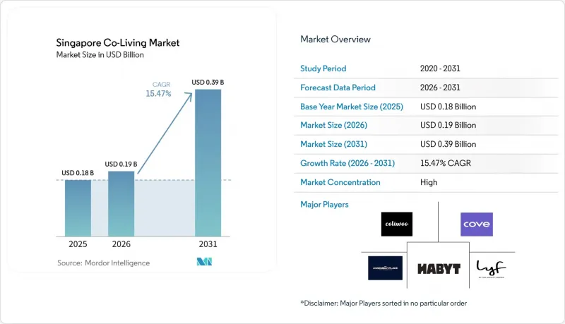 Singapore Co-Living - Market - IMG1