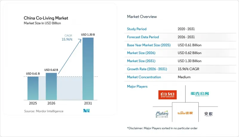 China Co-Living - Market - IMG1