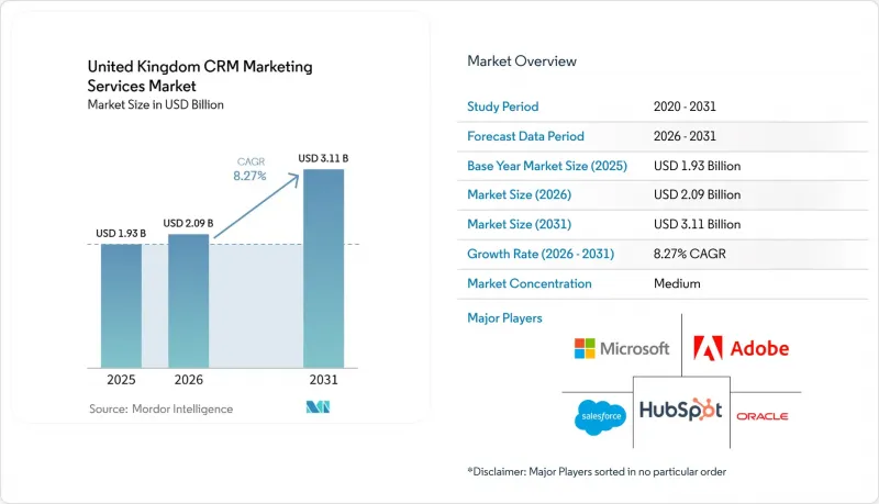 United Kingdom CRM Market - IMG1