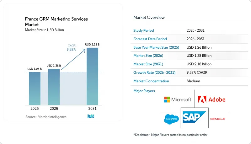 France CRM Market - IMG1