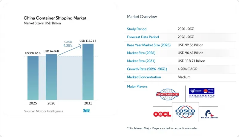 China Container Shipping - Market - IMG1