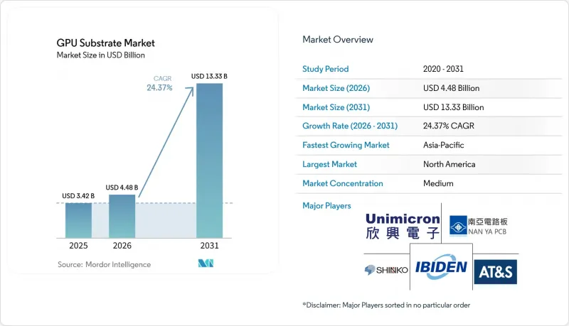 GPU Substrate - Market - IMG1