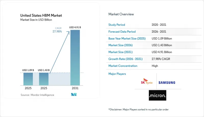 United States HBM - Market - IMG1