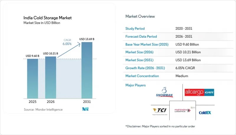India Cold Storage - Market - IMG1