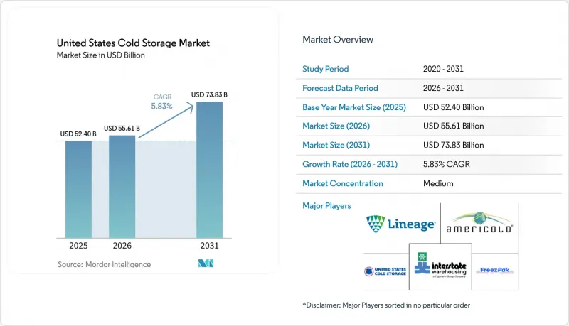 United States Cold Storage - Market - IMG1