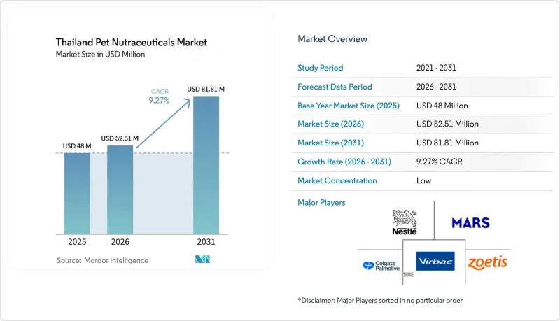 Thailand Pet Nutraceuticals - Market - IMG1