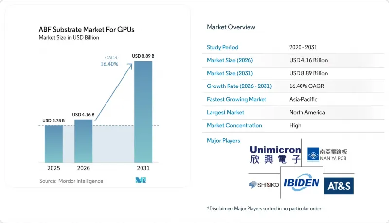 ABF Substrate  For GPUs - Market - IMG1