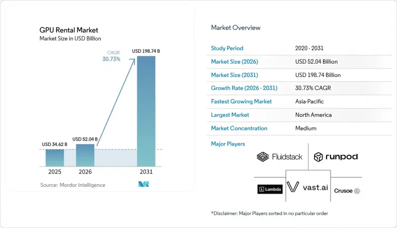 GPU Rental - Market - IMG1