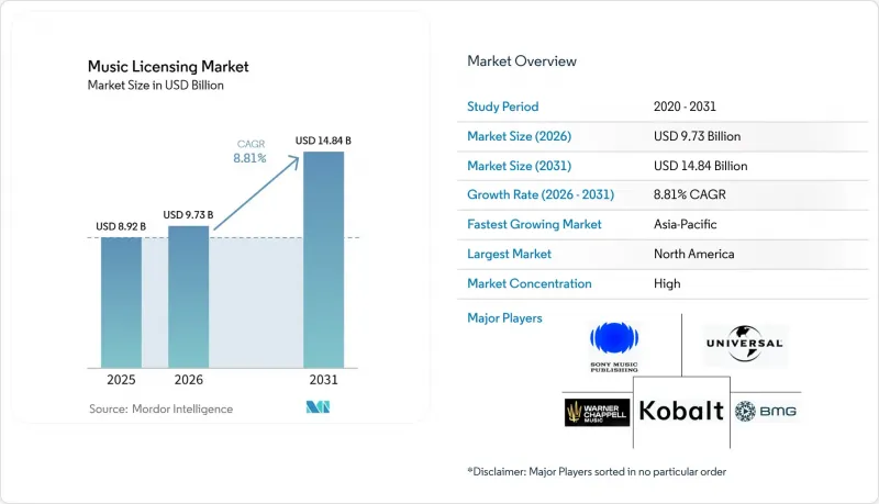 Music Licensing - Market - IMG1