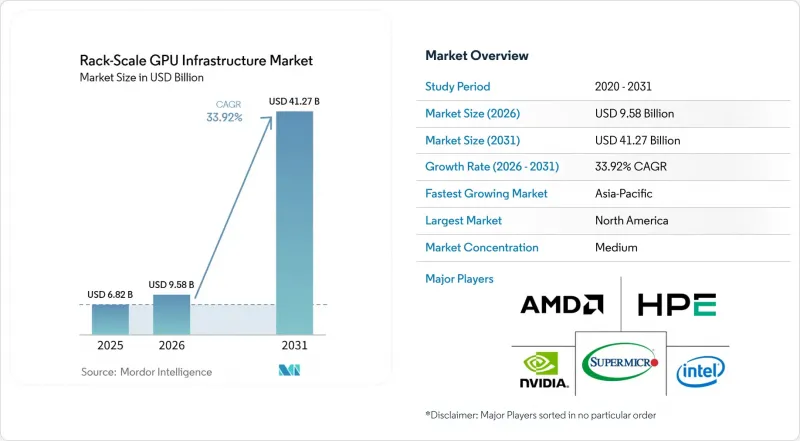 Rack-Scale GPU Infrastructure - Market - IMG1