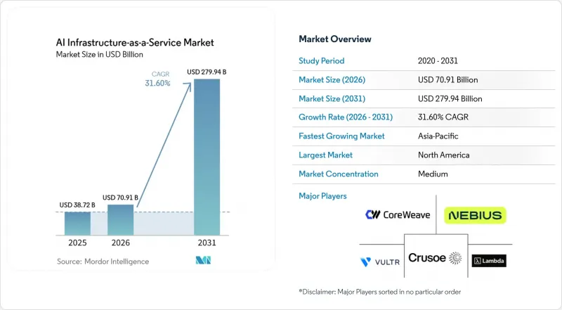AI Infrastructure-as-a-Service - Market - IMG1