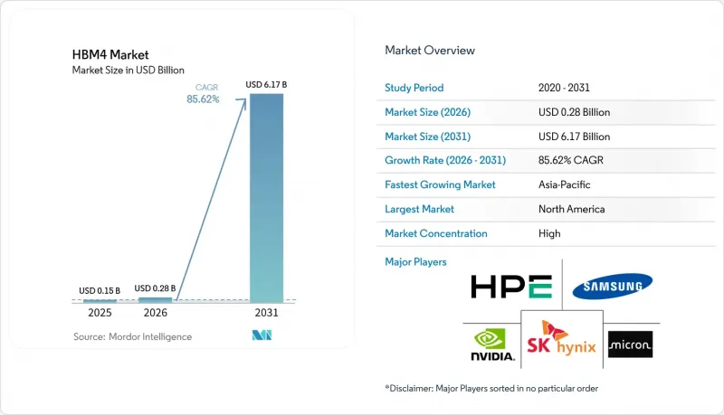 HBM4 - Market - IMG1