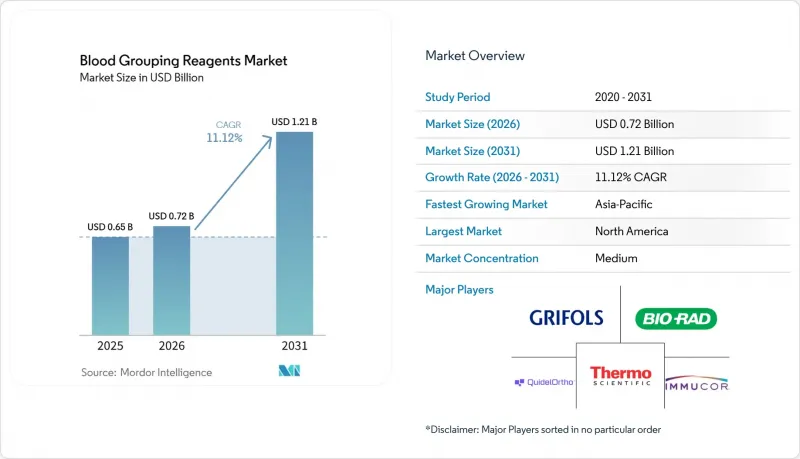 Blood Grouping Reagents - Market - IMG1