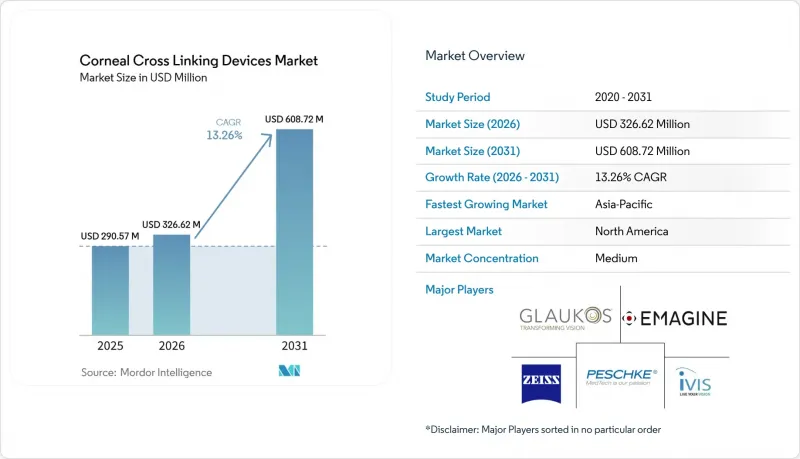 Corneal Cross-Linking Devices - Market - IMG1