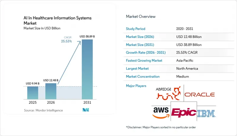 AI In Healthcare Information Systems - Market - IMG1