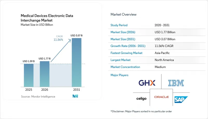 Medical Devices Electronic Data Interchange - Market - IMG1