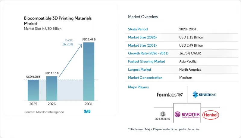 Biocompatible 3D Printing Materials - Market - IMG1