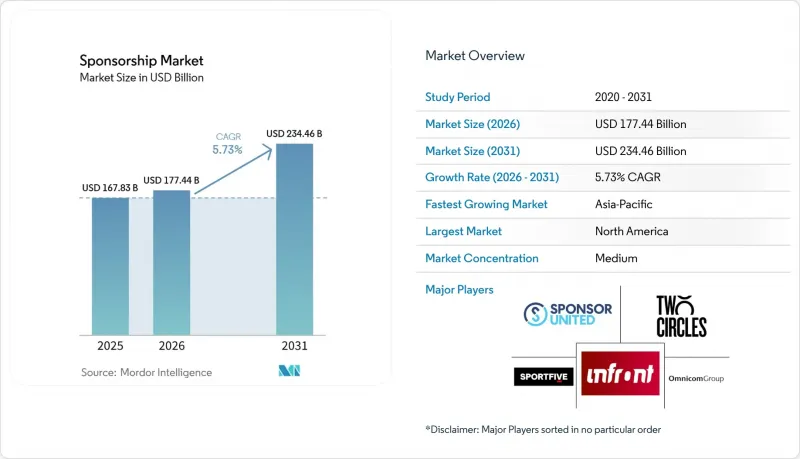 Sponsorship - Market - IMG1