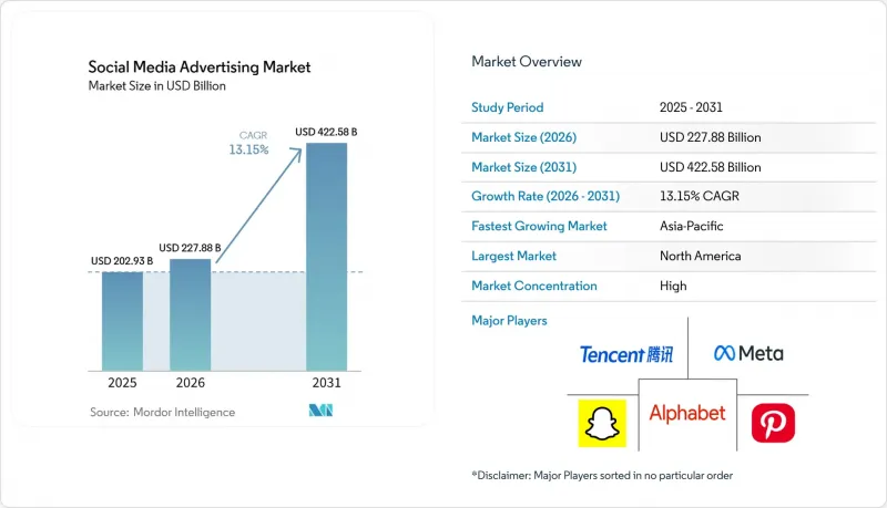 Social Media Advertising - Market - IMG1