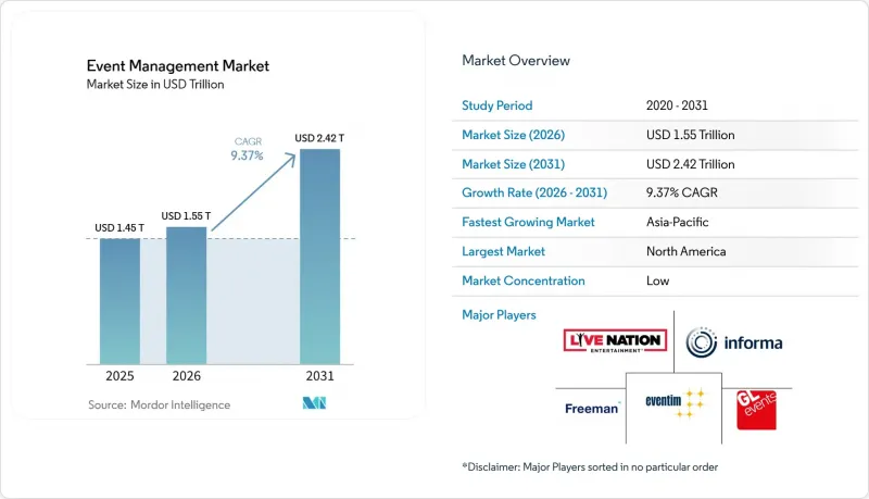 Event Management - Market - IMG1