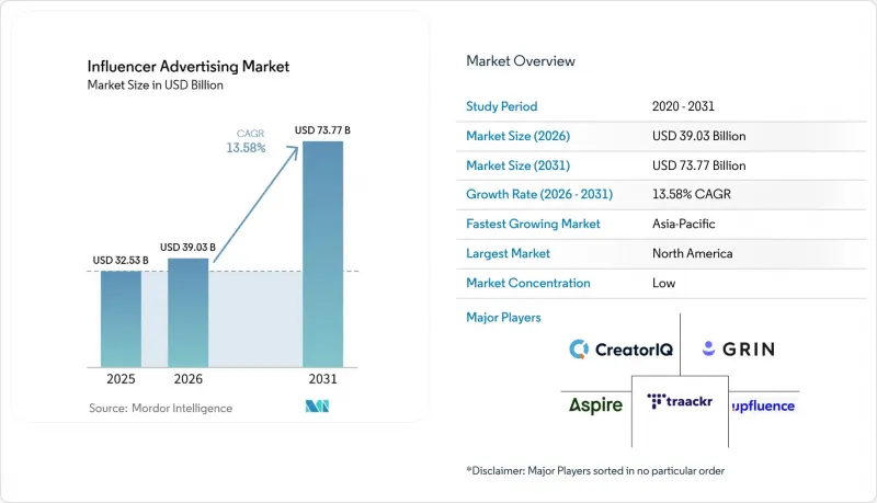 Influencer Advertising - Market - IMG1