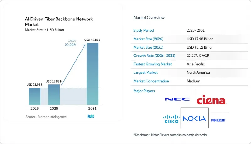 AI-Driven Fiber Backbone Network - Market - IMG1