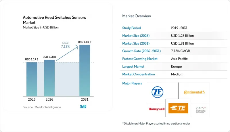 Automotive Reed Switches Sensors - Market - IMG1
