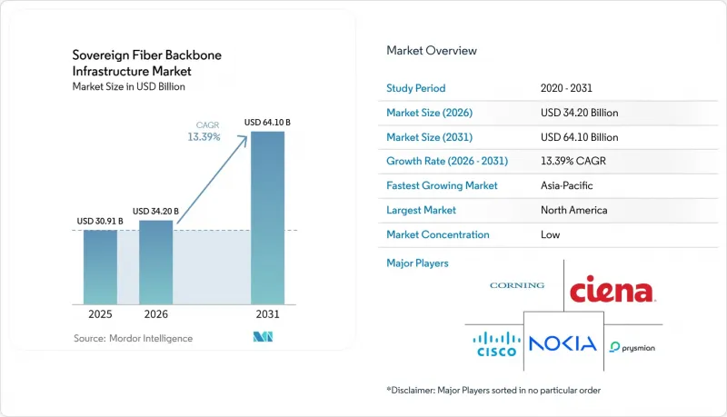 Sovereign Fiber Backbone Infrastructure - Market - IMG1