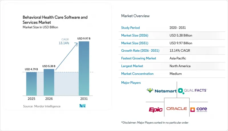 Behavioral Health Care Software and Services - Market - IMG1