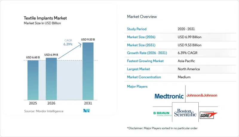 Textile Implants - Market - IMG1