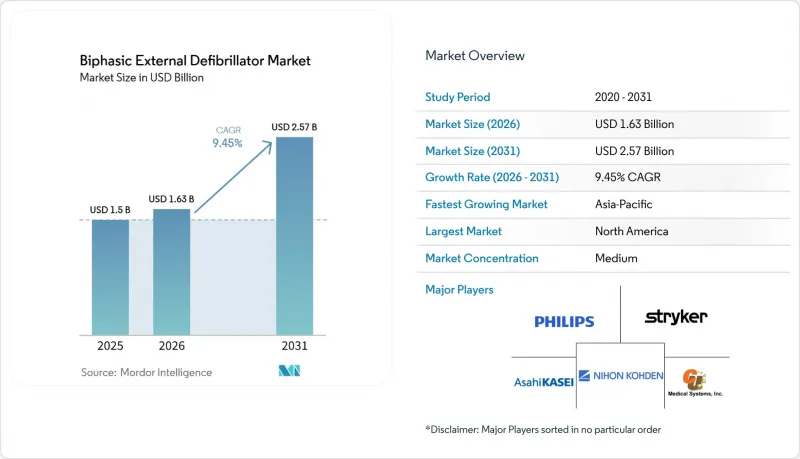Biphasic External Defibrillator - Market - IMG1
