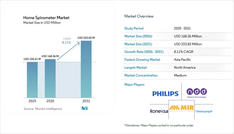 Home Spirometer - Market - IMG1