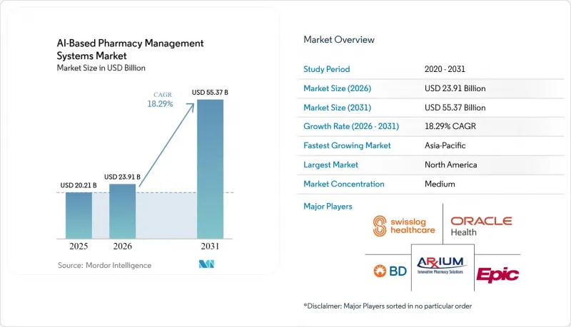 AI-Based Pharmacy Management Systems - Market - IMG1