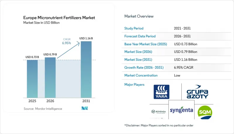 Europe Micronutrient Fertilizers - Market - IMG1