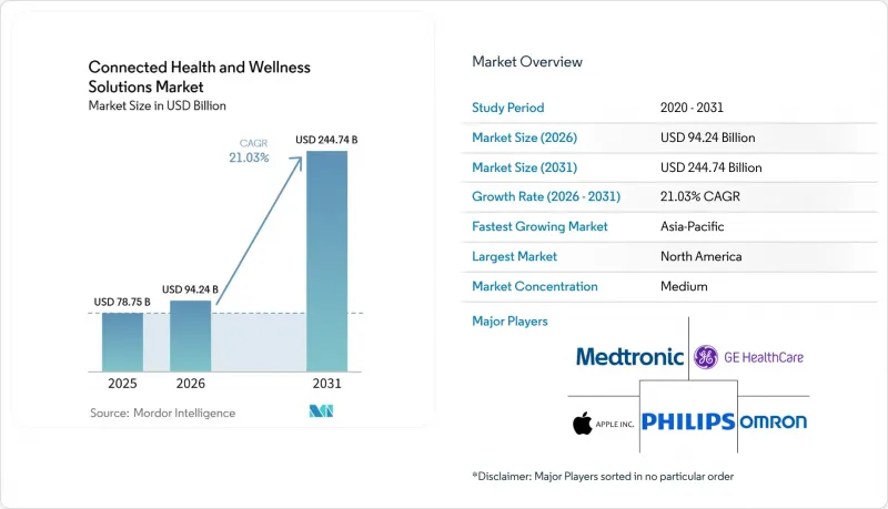 Connected Health and Wellness Solutions - Market - IMG1