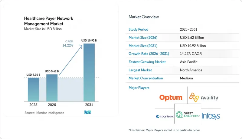 Healthcare Payer Network Management - Market - IMG1