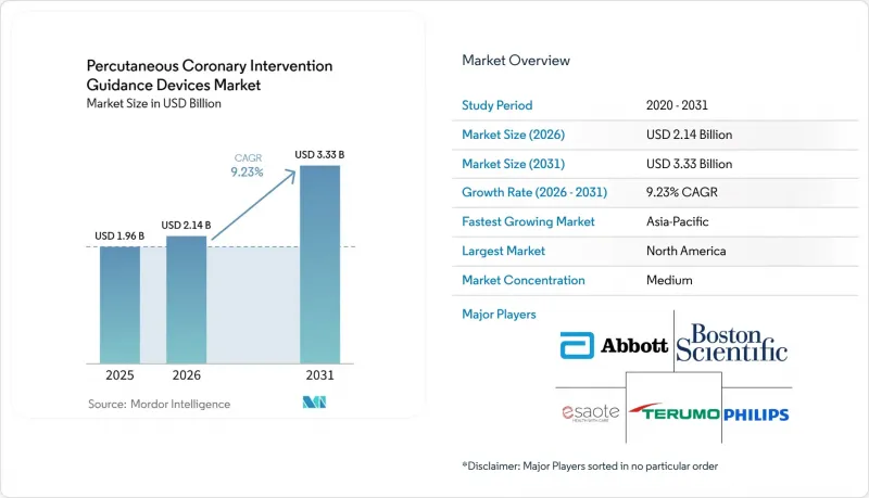 Percutaneous Coronary Intervention Guidance Devices - Market - IMG1