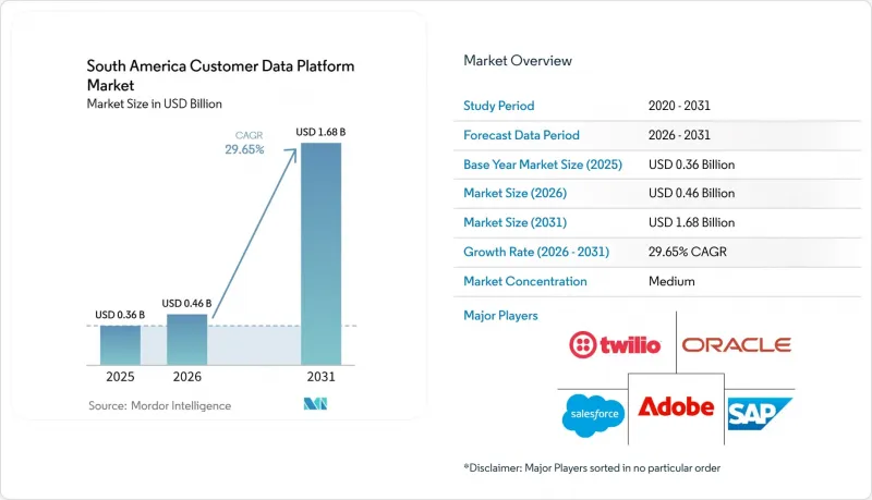 South America Customer Data Platform - Market - IMG1