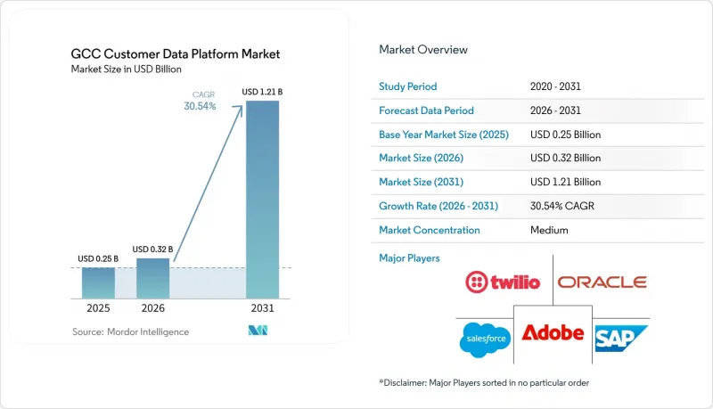 GCC Customer Data Platform - Market - IMG1