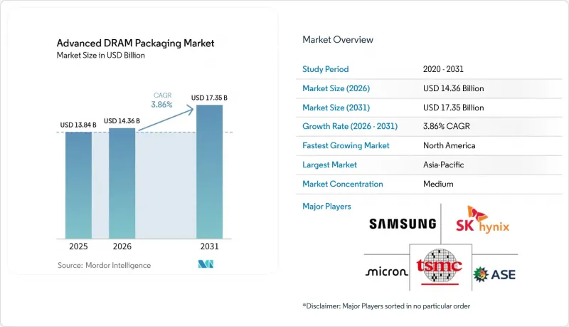 Advanced DRAM Packaging - Market - IMG1