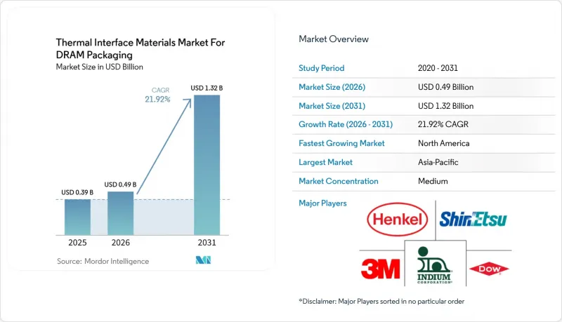 Thermal Interface Materials  For DRAM Packaging - Market - IMG1