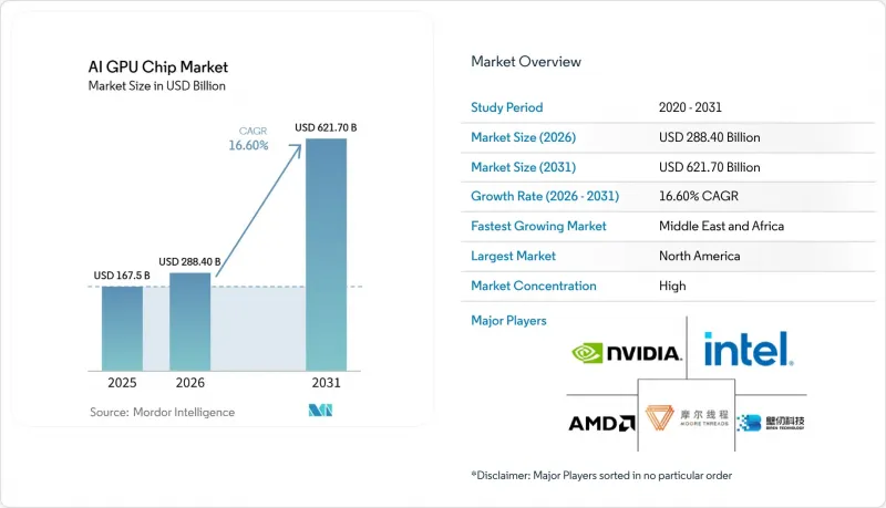 AI GPU Chip - Market - IMG1