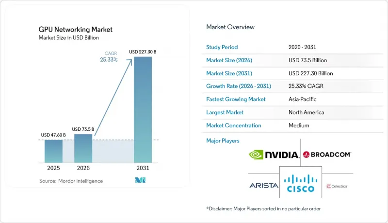 GPU Networking - Market - IMG1